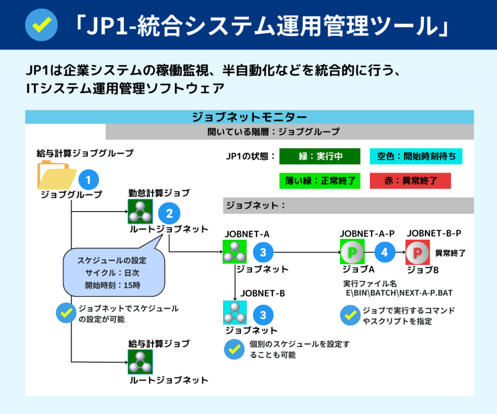 バッジとは it 安い