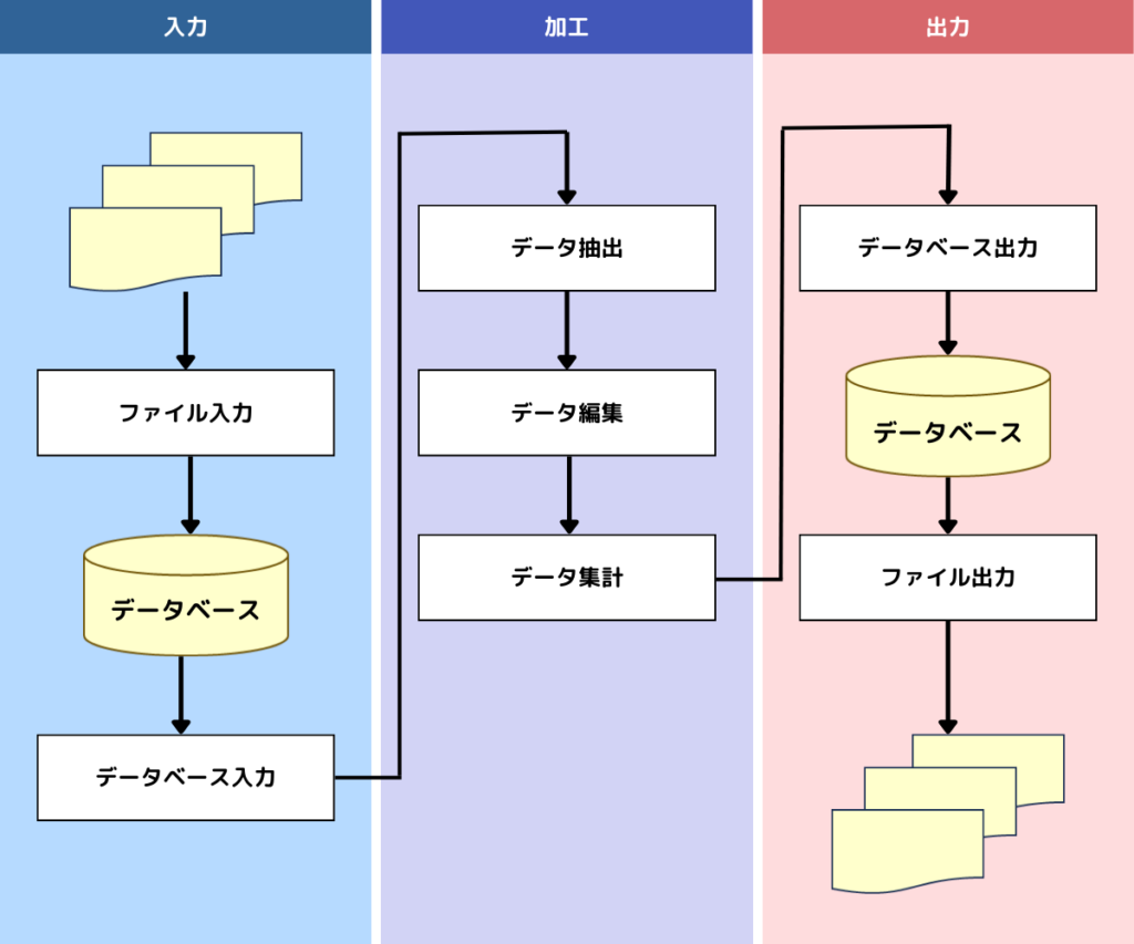 バッジ処理 言語