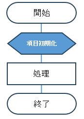 フローチャートの準備